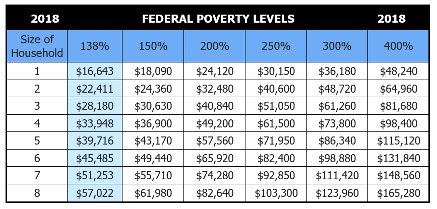 what is the poverty level in derry township school district