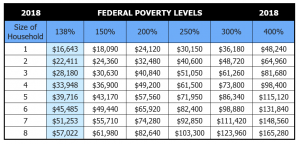 2018-Federal-poverty-levels-chart | The Rx Solution