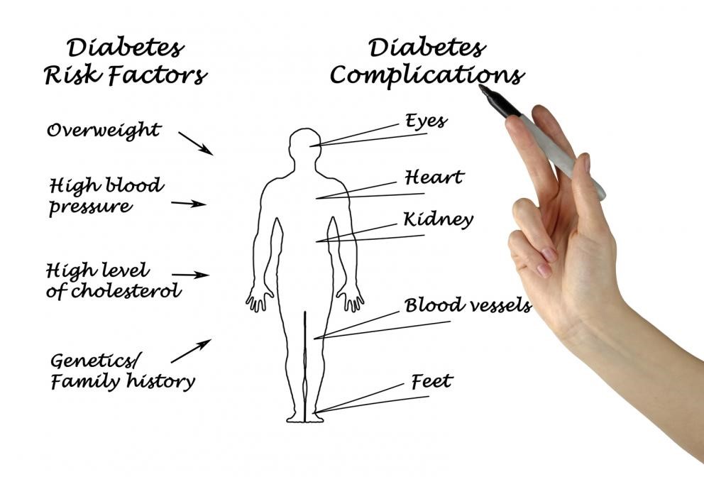 chart of diabetes risk and complication