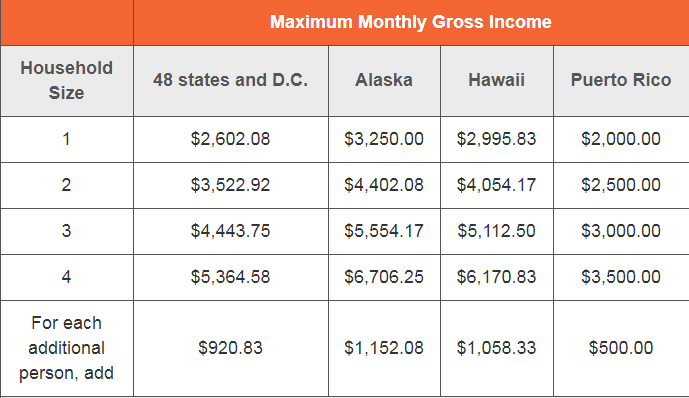 max monthly gross